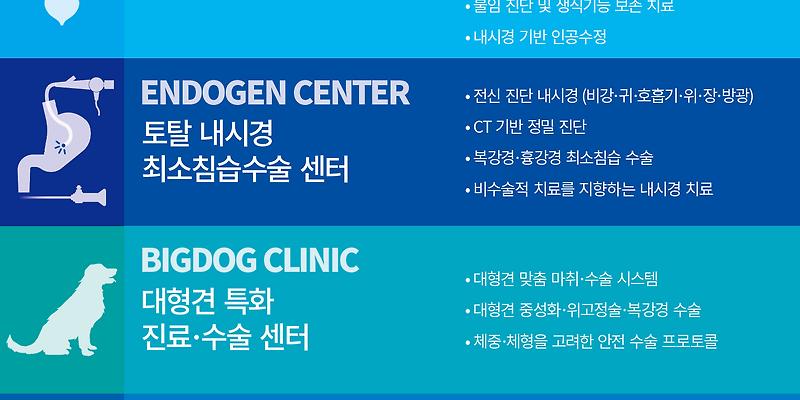 가디언 비뇨기&최소침습수술동물병원