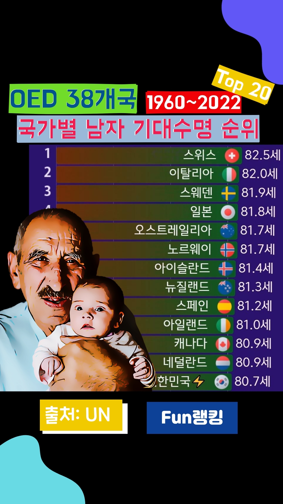 oecd-38-top-20-1960-2022-beta