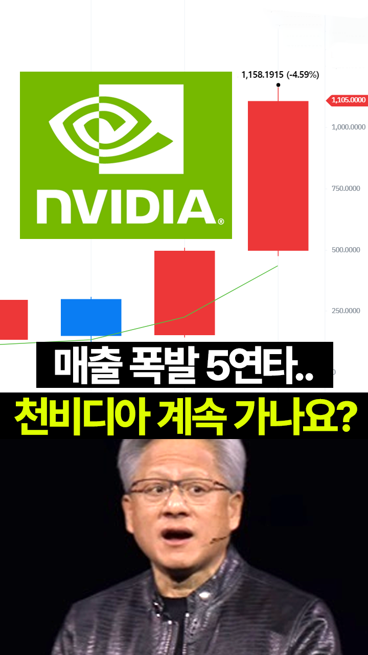 역사상 전례 없는 상황인데 괜찮나 엔비디아 주가전망 오픈ai 오늘의 숏 Beta