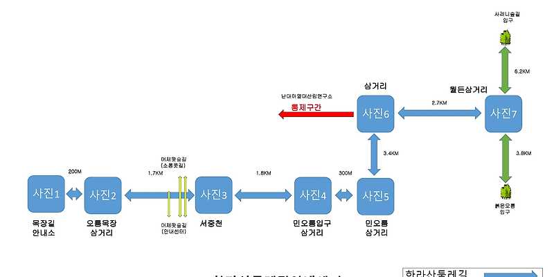 한라산둘레길 목장길