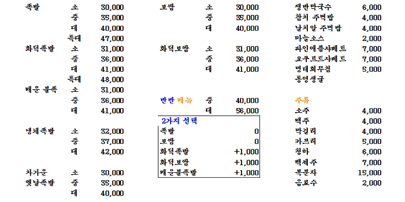 유신화덕족발