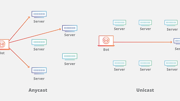 kakao의 Anycast 활용 사례
