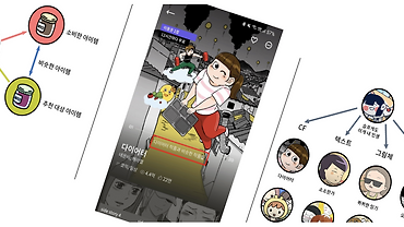 카카오 AI추천 : 카카오의 콘텐츠 기반 필터링 (Content-based Filtering in Kakao)
