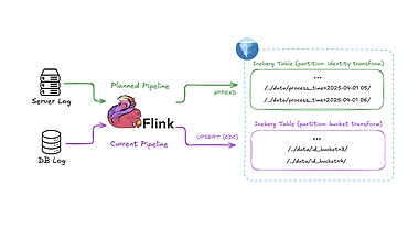 로그 유형별 Iceberg 테이블 적재 및 운영 전략