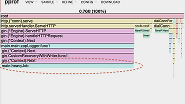 Golang GC 튜닝 가이드