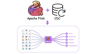 아파치 플링크와 CDC의 만남. 플링크 CDC 맛보기