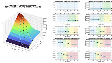 Optimal VM Density Testing for Efficient VMWare Infrastructure Operation