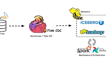 Apache Iceberg와 Flink CDC 심층 탐구