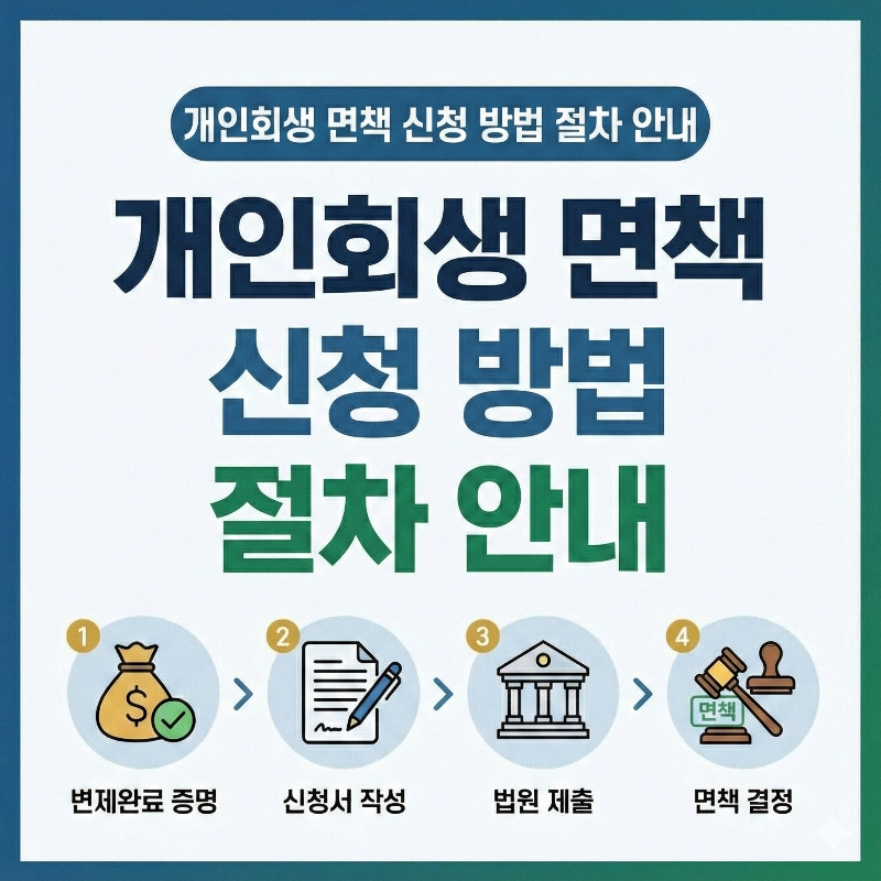 2. 면책 후 경과 기간과 승인 가능성의 관계