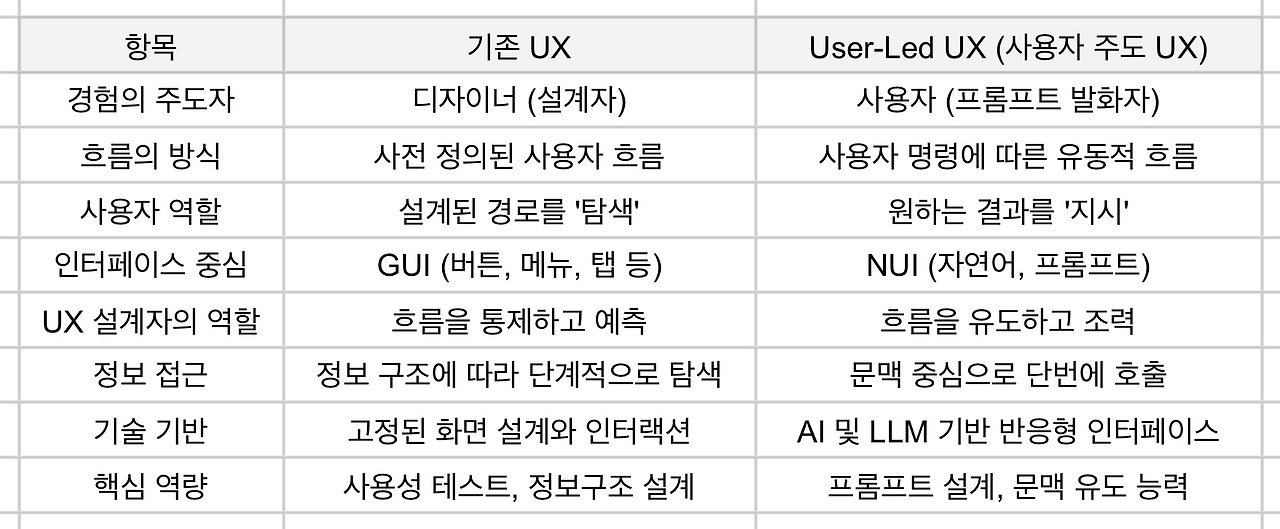 09화 사용자 주도 UX (User-Led UX)