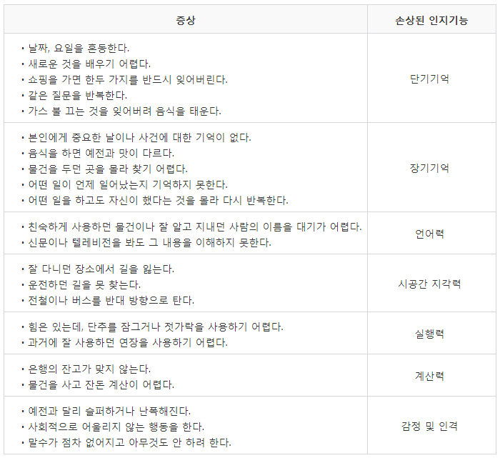 3. 수면 변화와 파킨슨병의 연관성