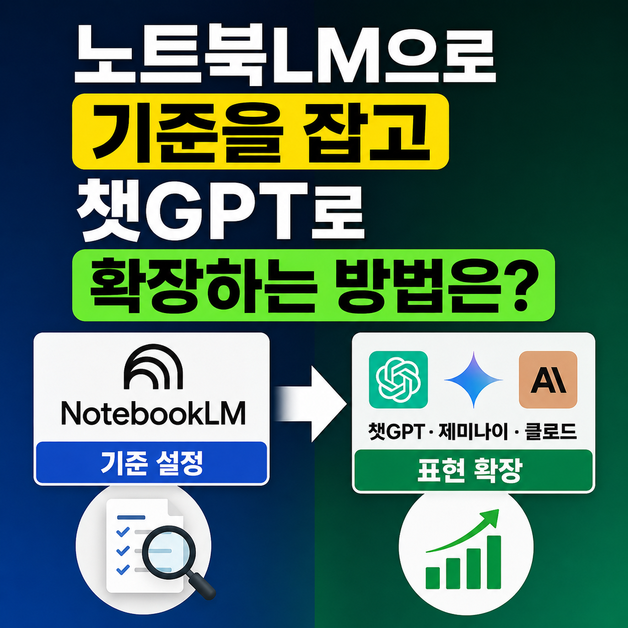 노트북LM으로 기준을 잡고 챗GPT로 확장하는 방법은? - 노트북LM으로 할루시네이션을 줄이고 생성형 AI로 확장하는 워크플로우 — 기업강사 은종성 입니다 (브런치)