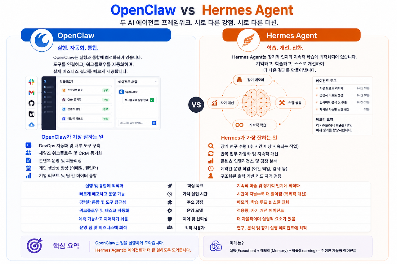 OpenClaw vs Hermes Agent