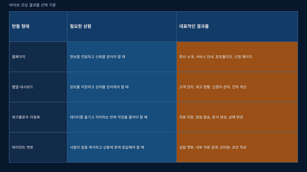 2026-10-26_vibe-choice-table-01.png