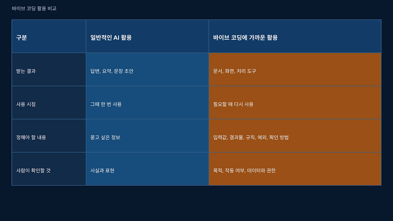 2026-09-28_vibe-table-02.png