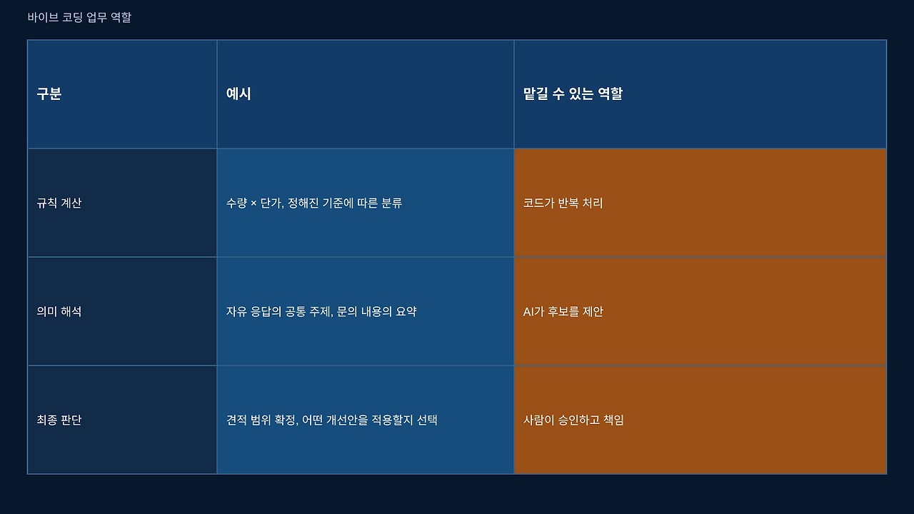 2026-10-05_vibe6-table-02.png