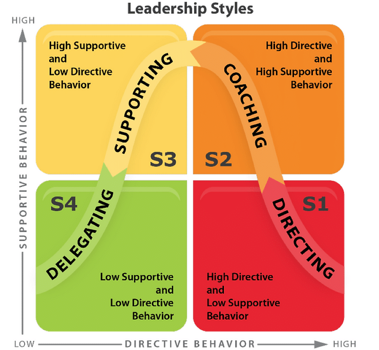 situational leadership.png