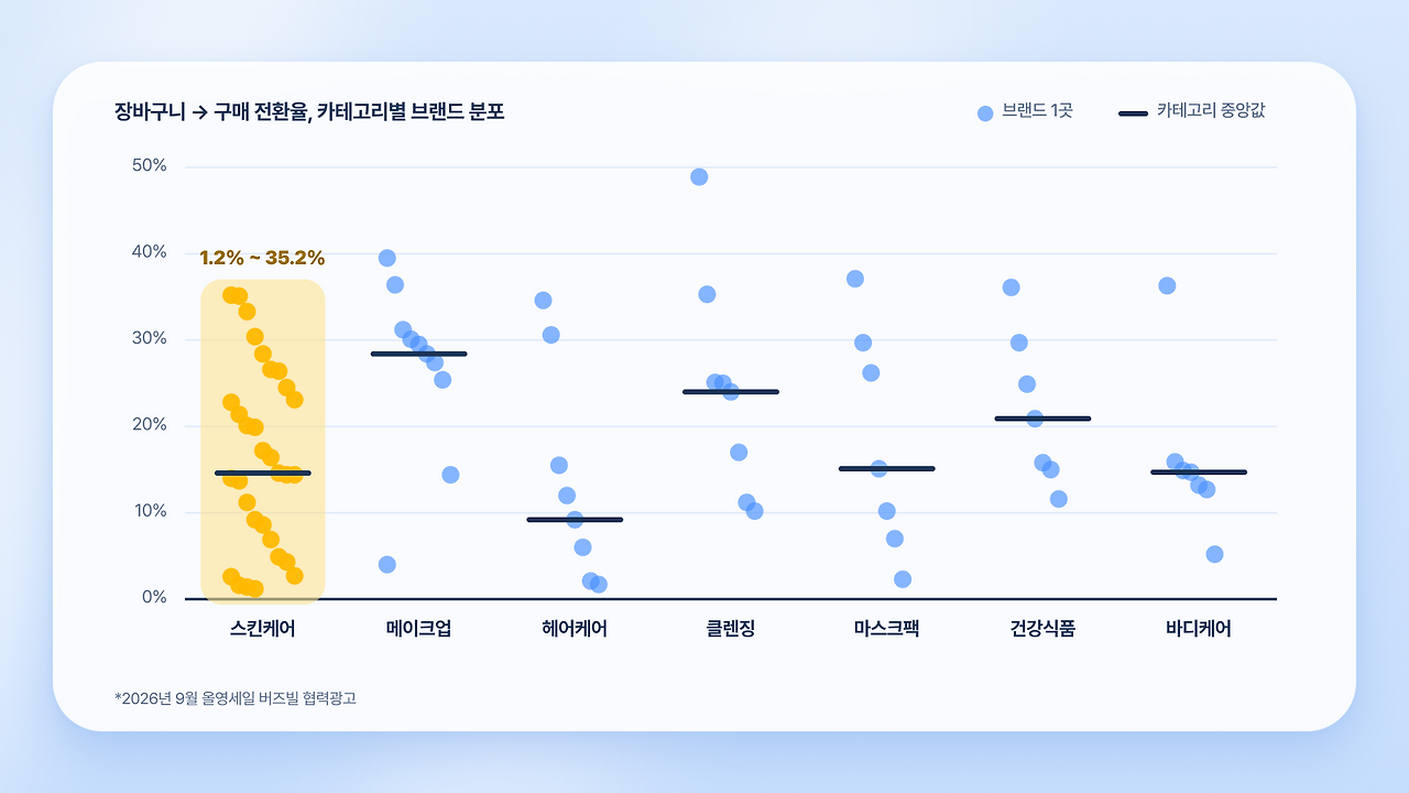 [인포그래픽] 분포 클레이 - 카테고리 안에서도 결제 비율이 벌어져요.png