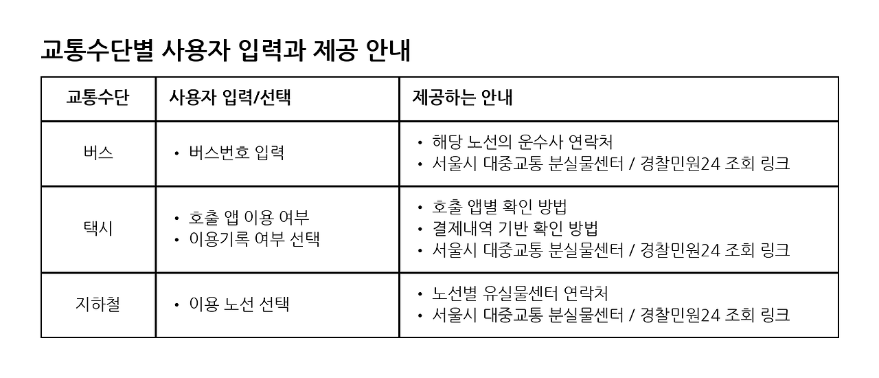 05_ㄱㅛㅌㅗㅇㅅㅜㄷㅏㄴㅂㅕㄹ_ㅇㅏㄴㄴㅐ_ㅂㅏㅇㅅㅣㄱ.png