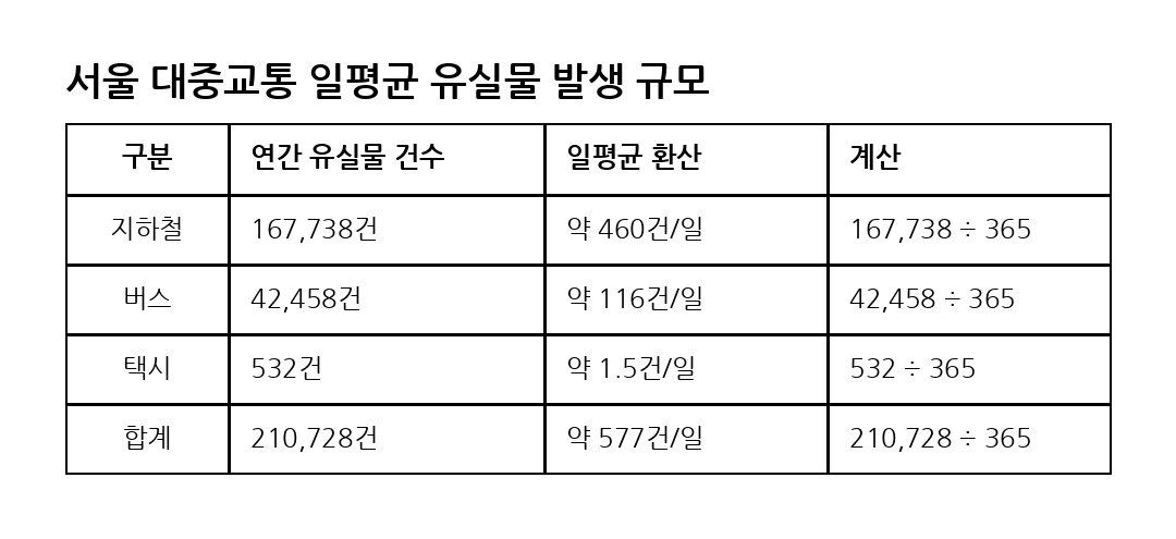 03_ㅅㅓㅇㅜㄹ_ㄷㅐㅈㅜㅇㄱㅛㅌㅗㅇ_ㅇㅣㄹㅍㅕㅇㄱㅠㄴ_ㅇㅠㅅㅣㄹㅁㅜㄹ.png