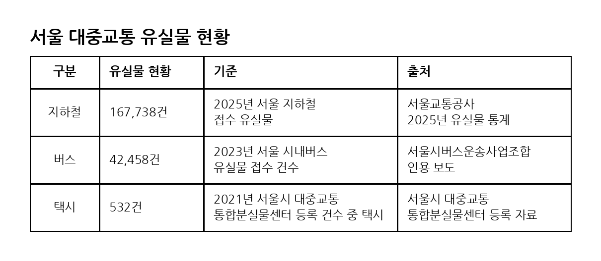02_ㅅㅓㅇㅜㄹ_ㄷㅐㅈㅜㅇㄱㅛㅌㅗㅇ_ㅇㅠㅅㅣㄹㅁㅜㄹ_ㅎㅕㄴㅎㅘㅇ.png