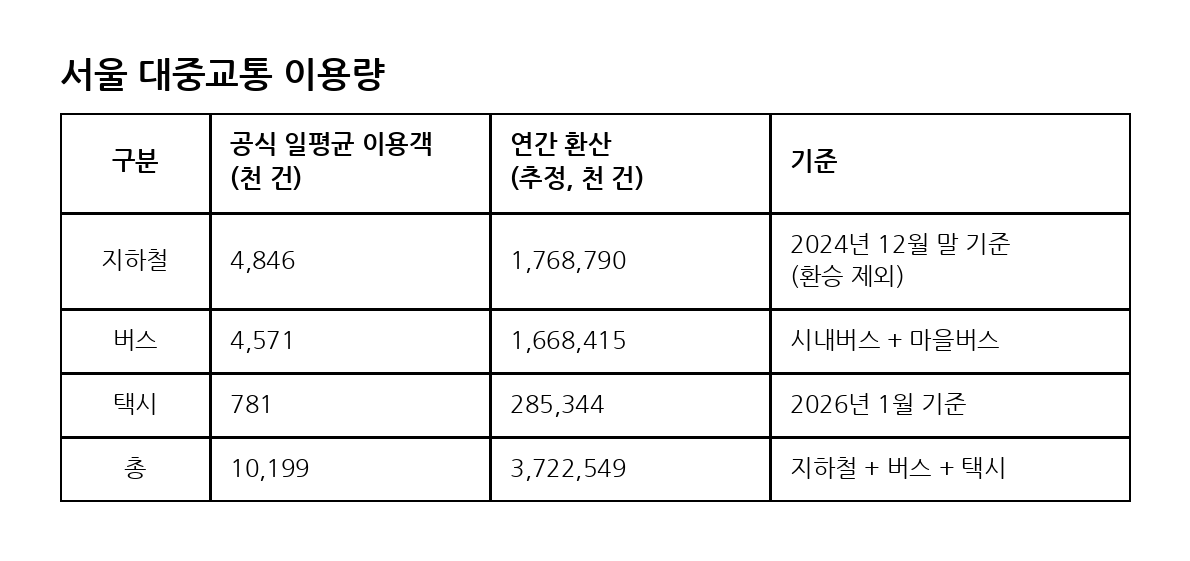01_ㅅㅓㅇㅜㄹ_ㄷㅐㅈㅜㅇㄱㅛㅌㅗㅇ_ㅇㅣㅇㅛㅇㄹㅑㅇ.png