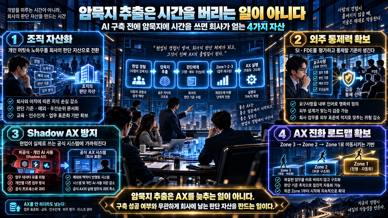 암묵지 추출이 만드는 네 가지 자산.png