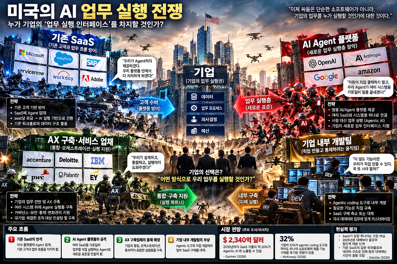 미국 AI 업무 실행 전쟁 지도.png
