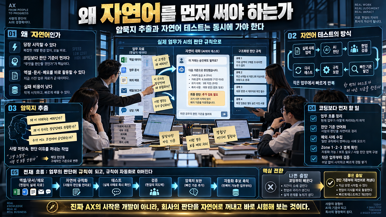 자연어로 시작하는 AI 업무 혁신.png
