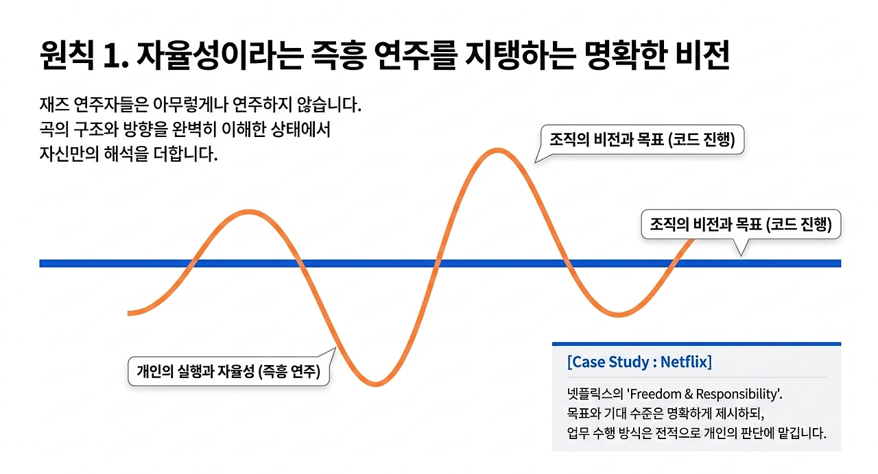 왜 성공한 스타트업 CEO들은 재즈 밴드처럼 일할까? - 불확실성을 혁신으로 바꾸는 협업의 기술 — Mobiinside (브런치)