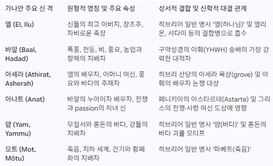 바알