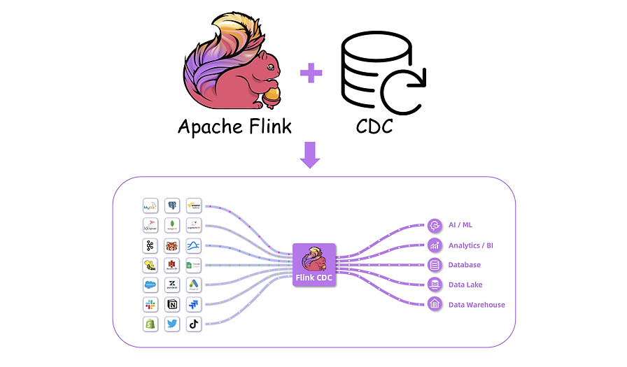 Journey with Apache Flink & Flink CDC