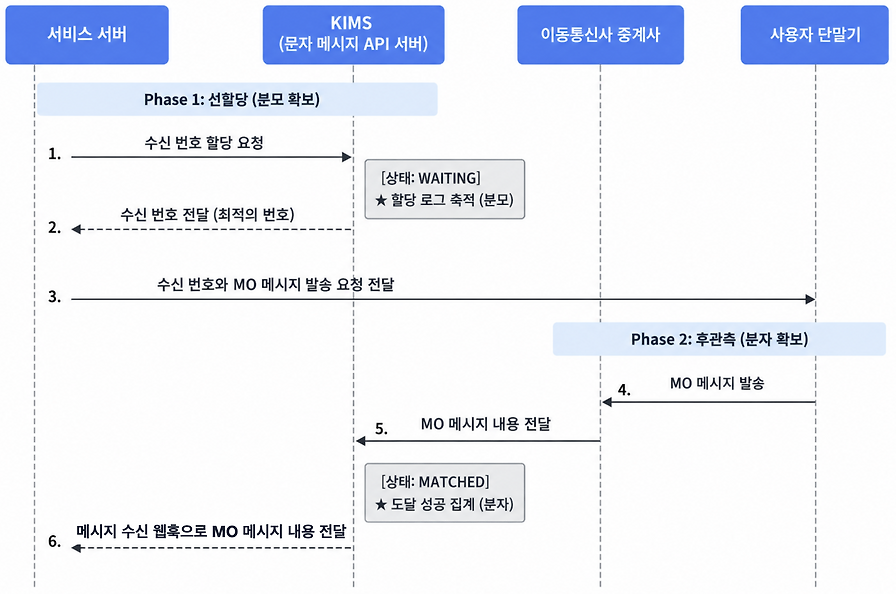 문자를 보냈다는데 왜 안 오죠? 길 잃은 국제 MO 메시지 구출 작전 섬네일